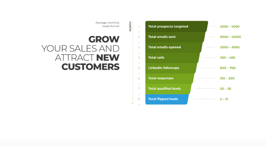 B2B outsourced lead <br> generation services <br> and Sales Agency №4