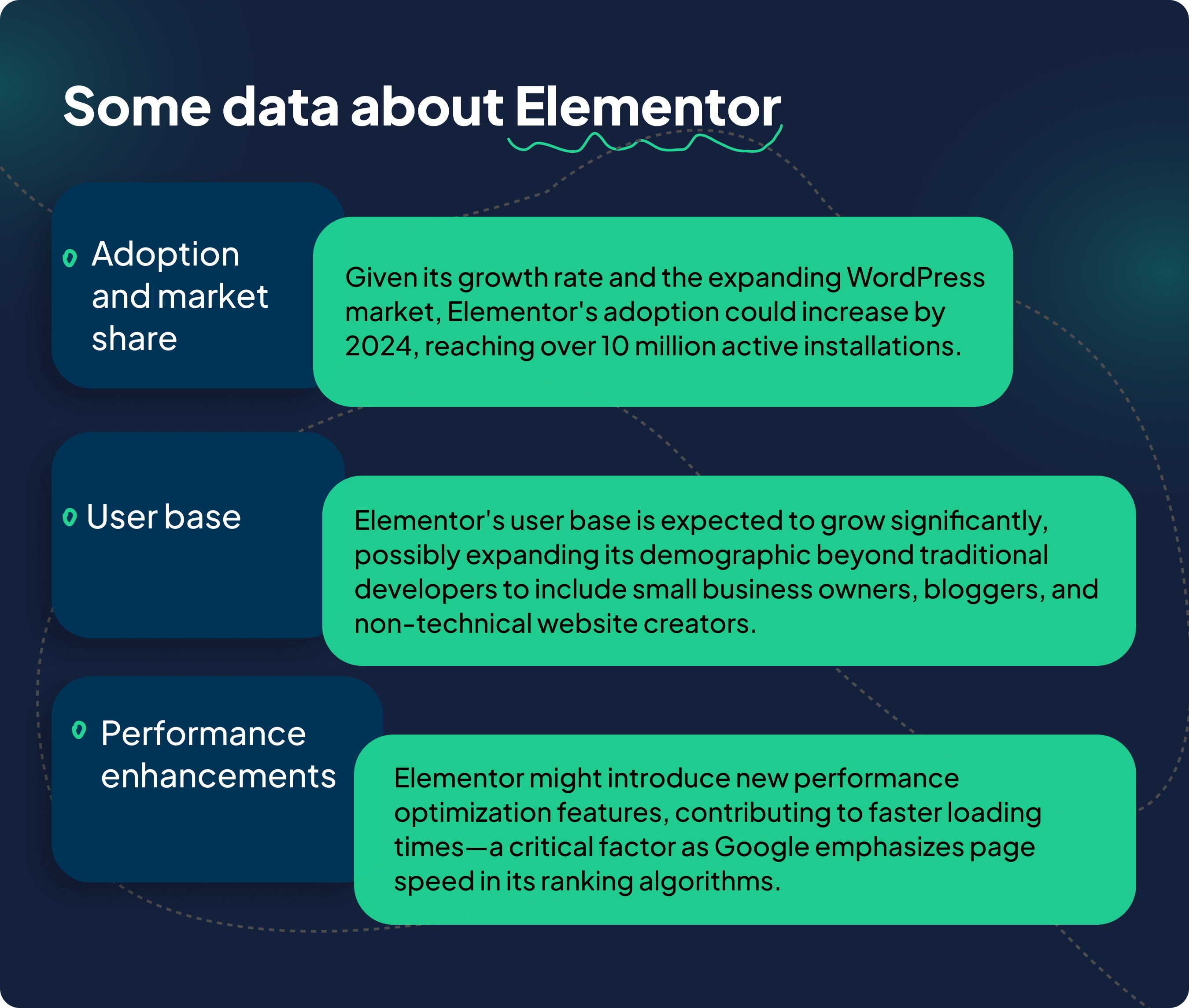 Elementor in 2024: Market Position