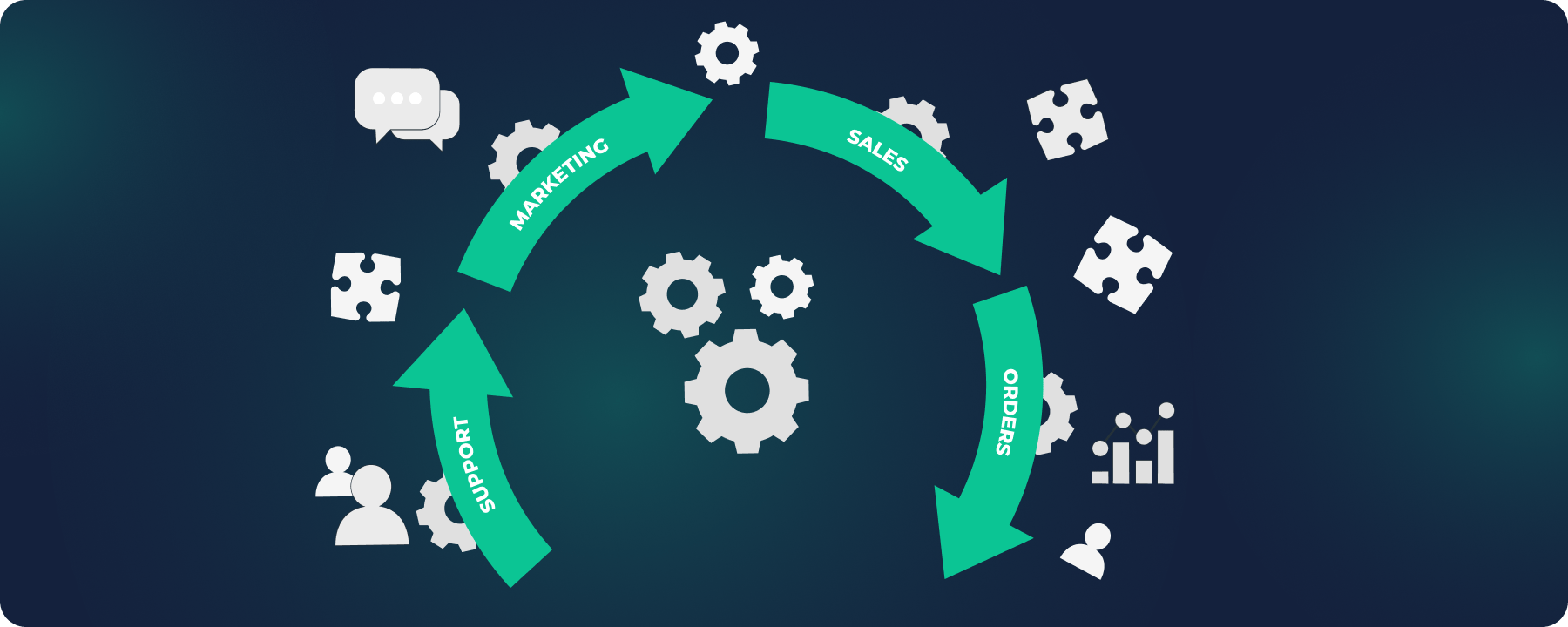 Why Build Your E-Commerce Store on WooCommerce?