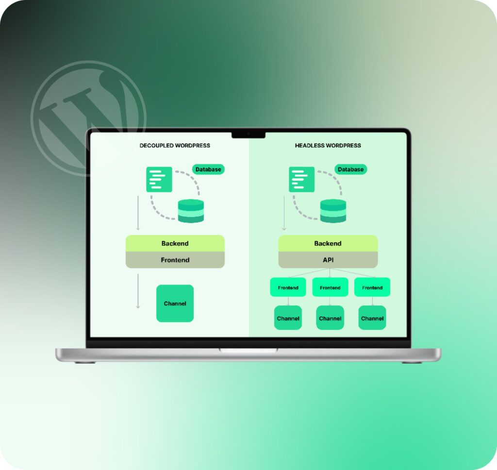 WordPress development for SMBs