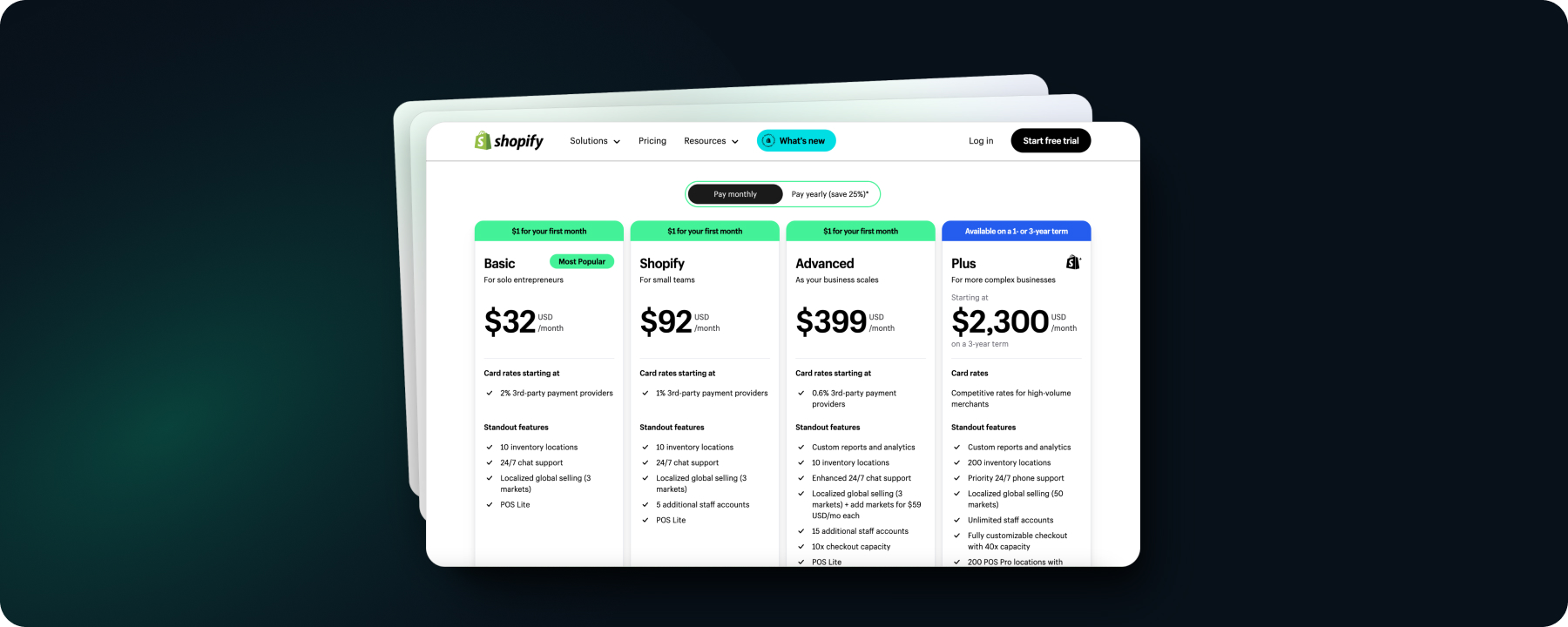 Shopify Costs