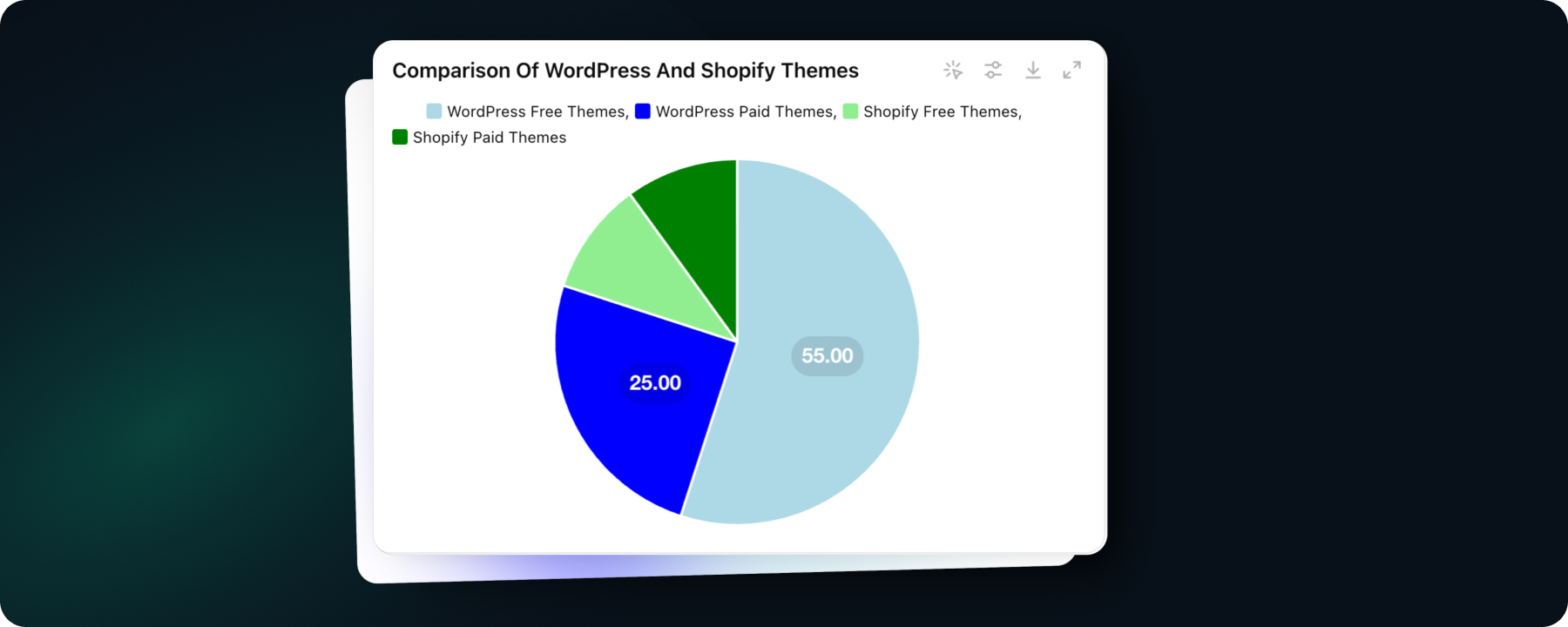 Comparing WordPress and Shopify Themes