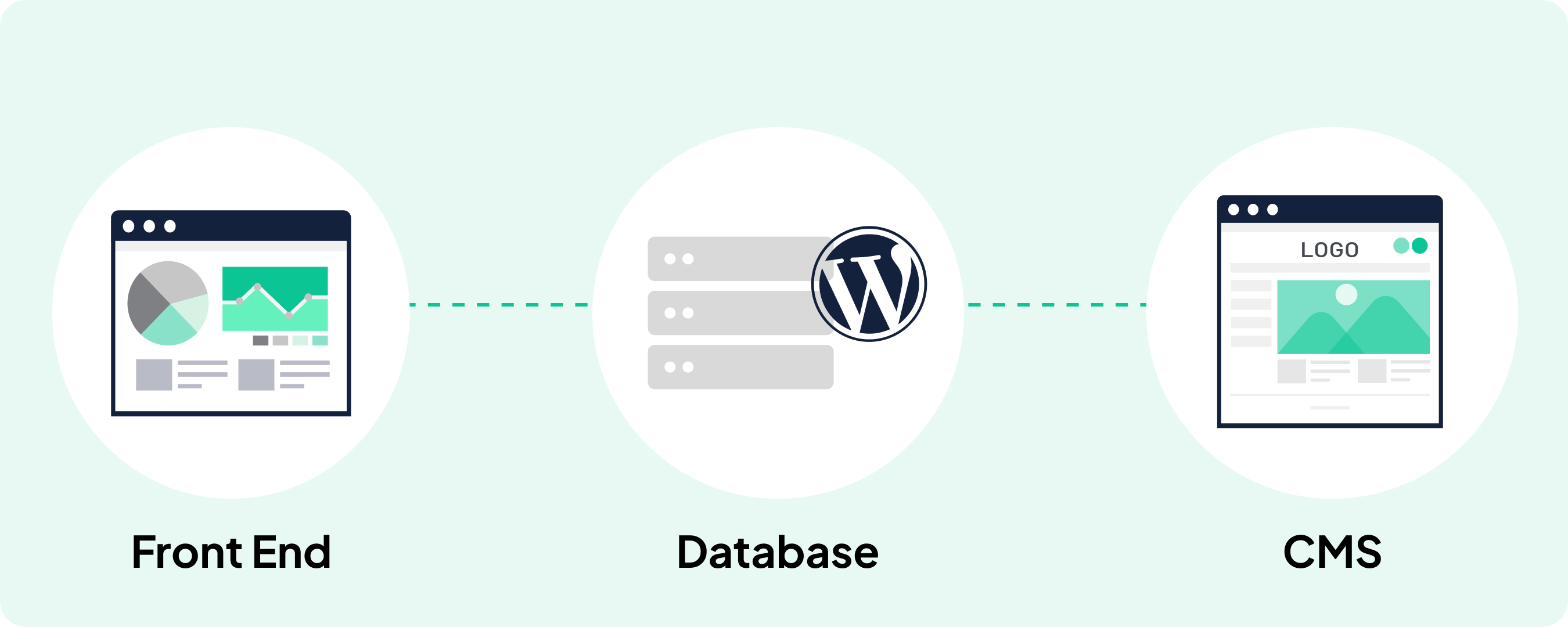 Traditional CMS