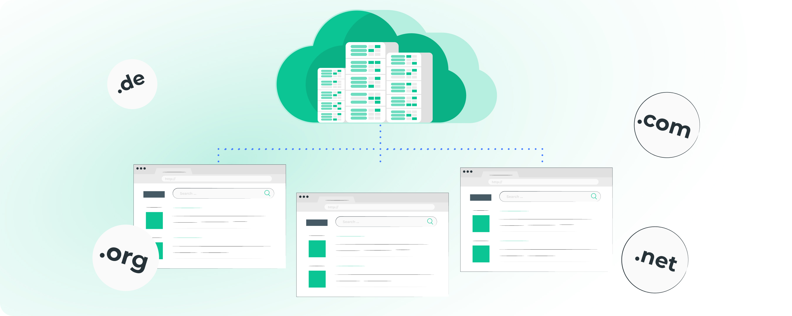 How a WordPress website works