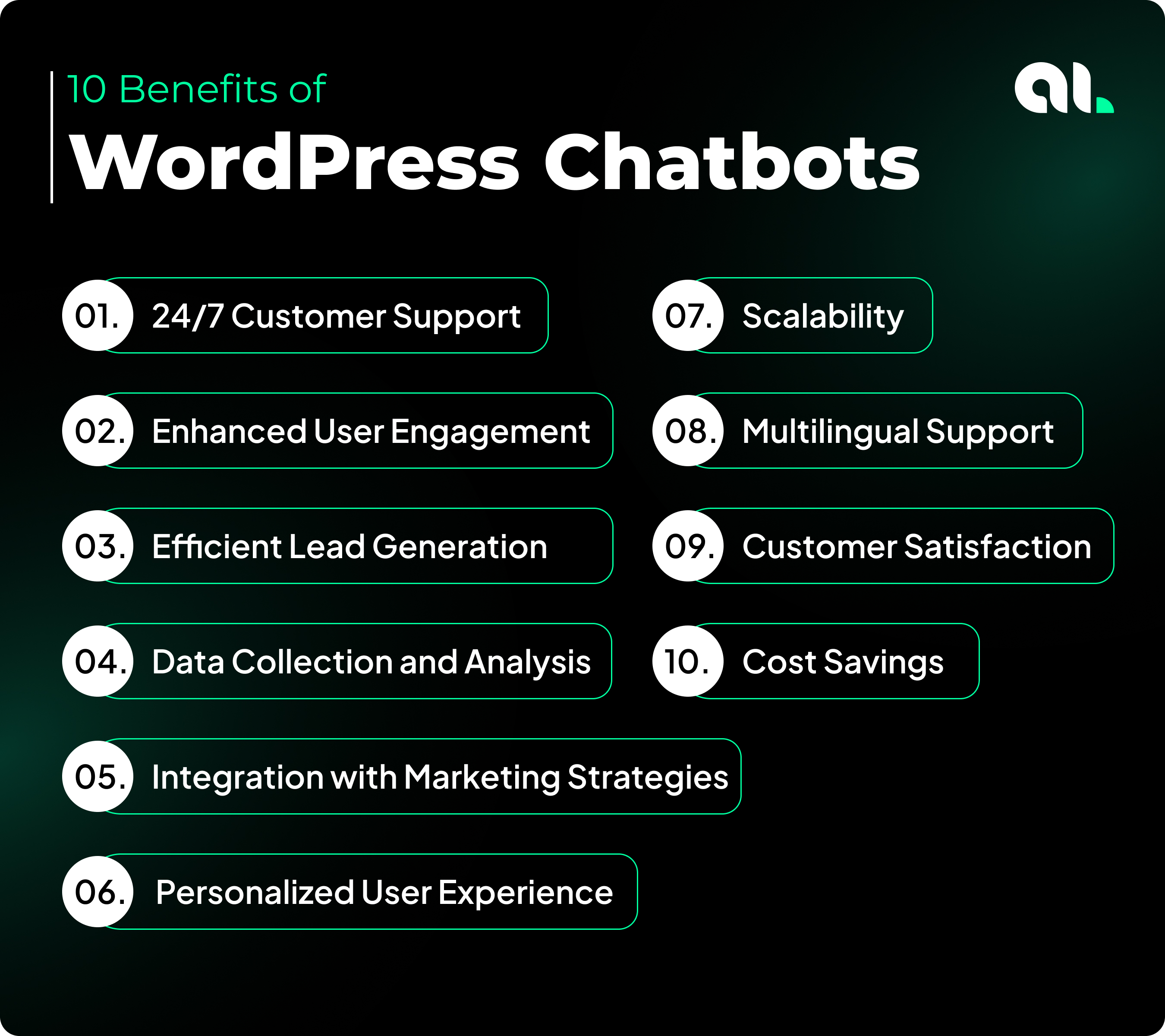 WordPress Chatbots