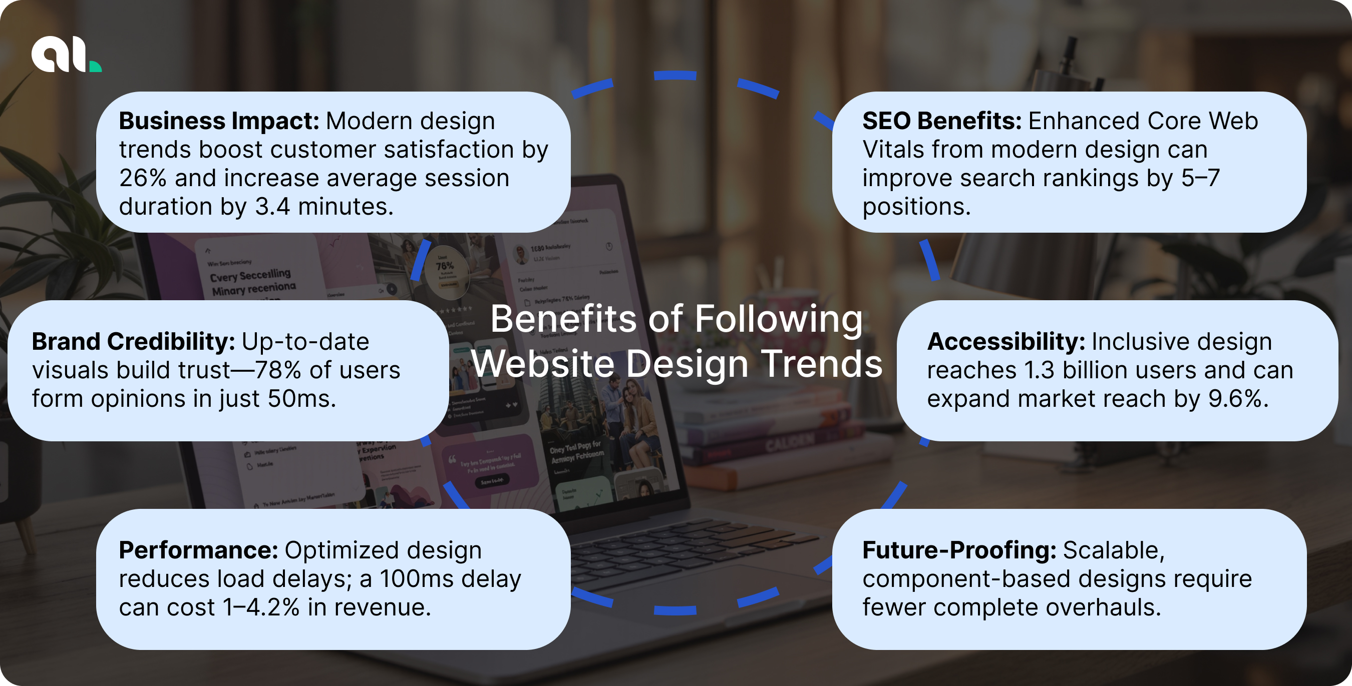 Benefits of Following Website Design Trends
