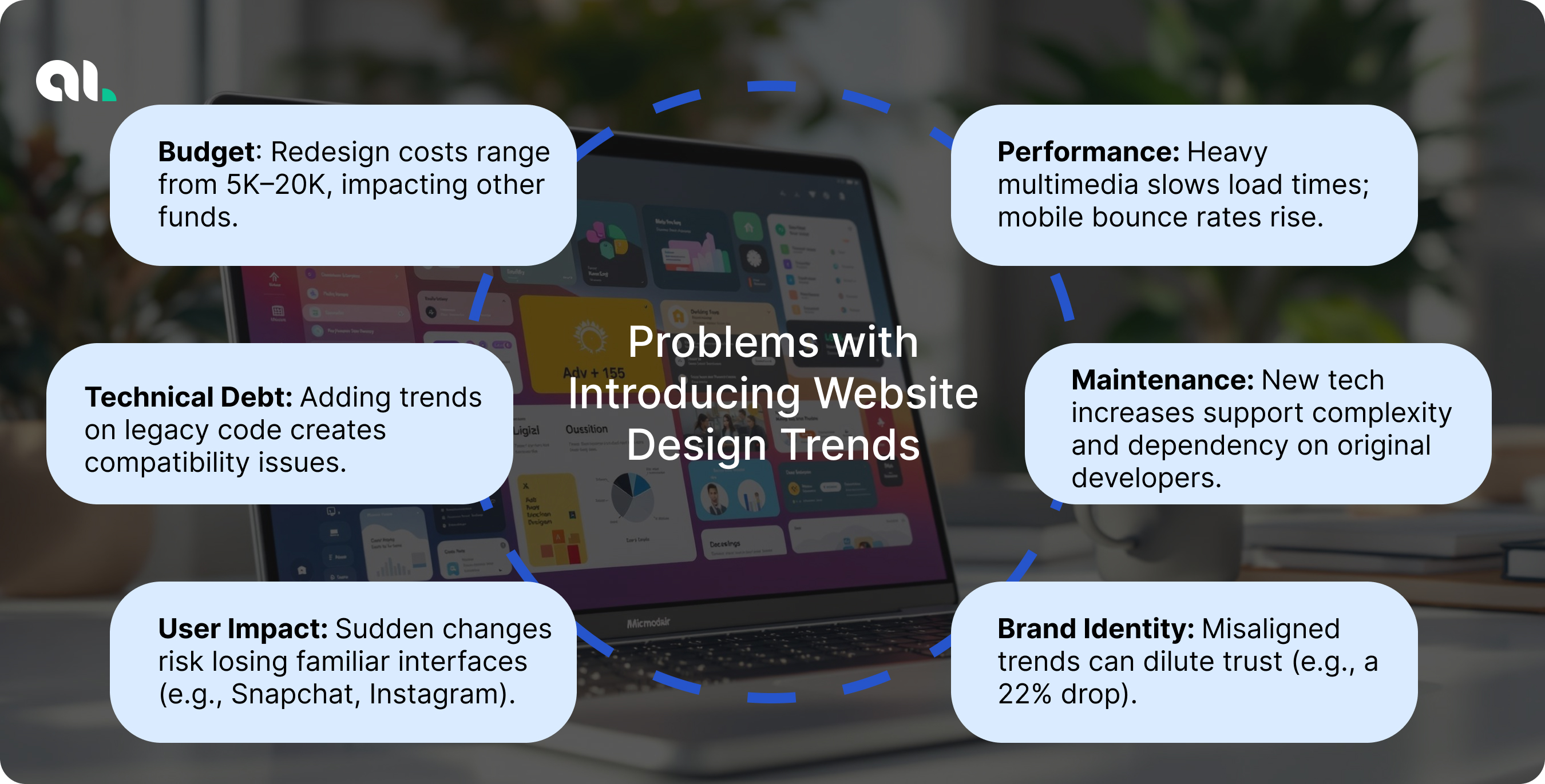 Problems with Introducing Website Design Trends in 2025