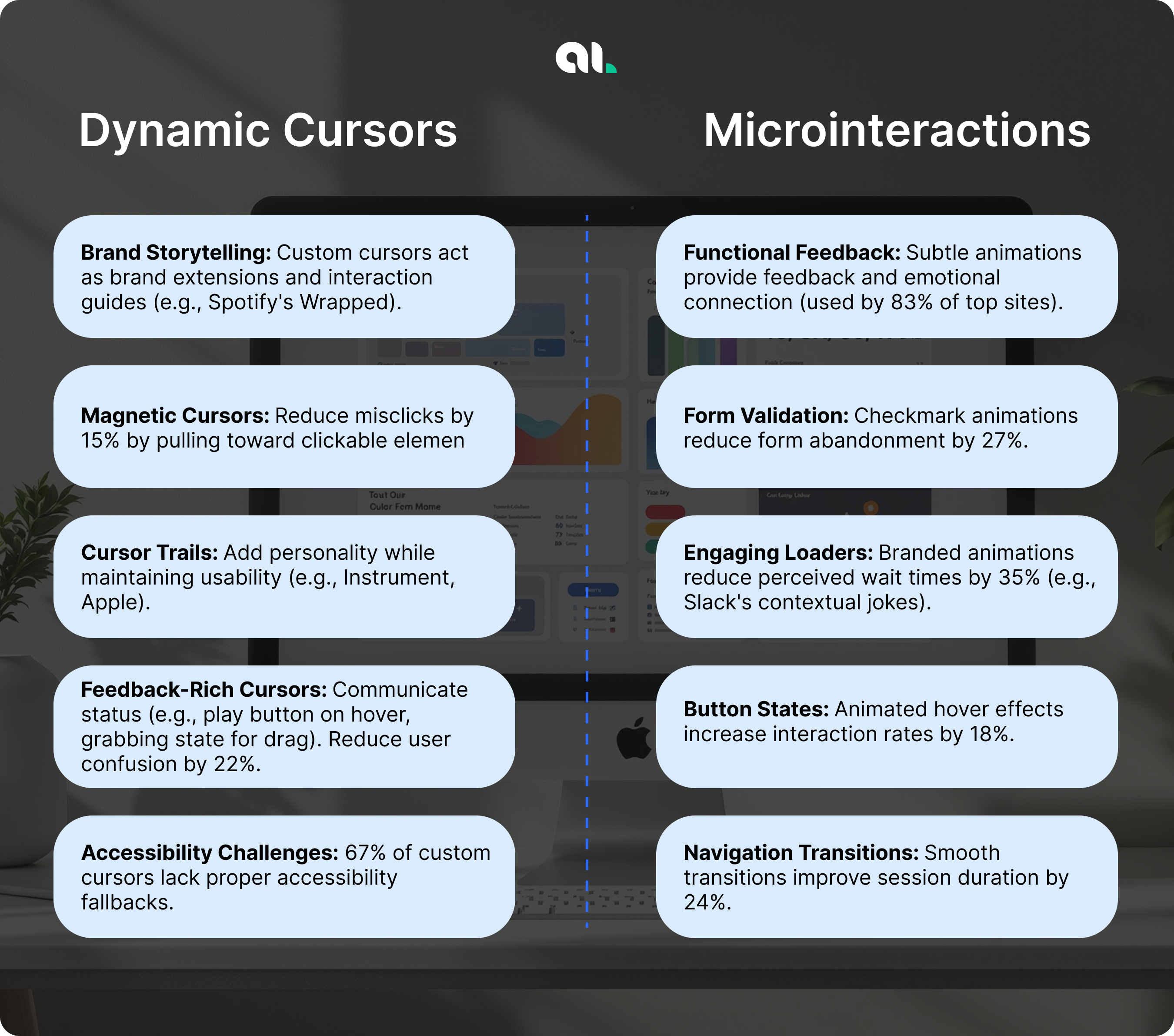 Website Design Trends 2025