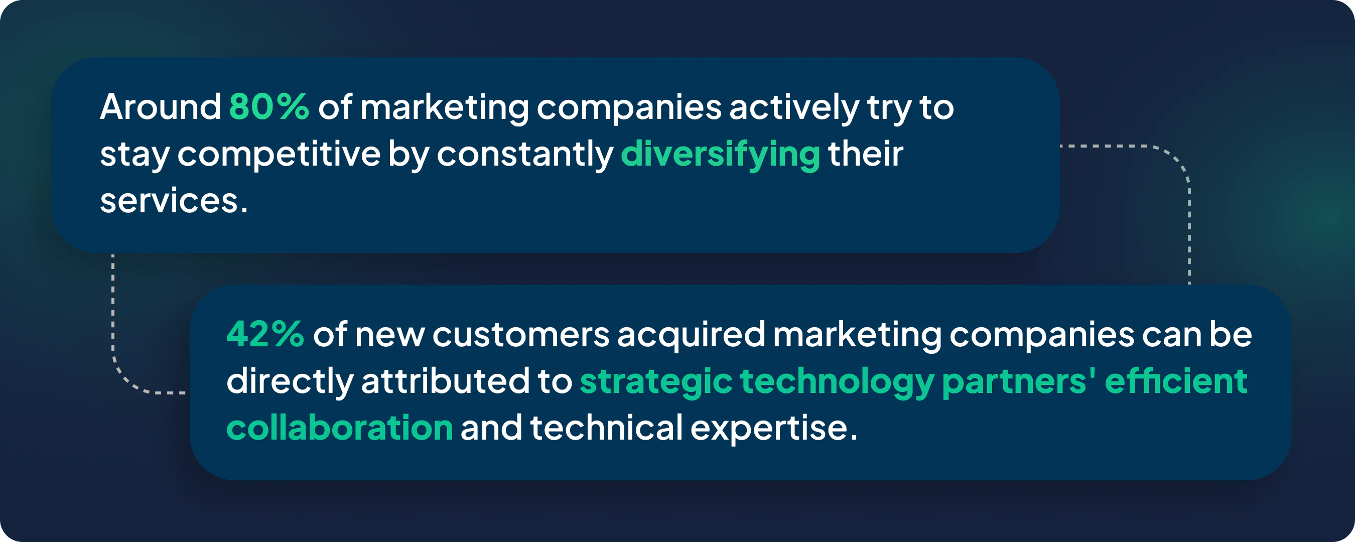 The Role of a Technical Partner for Marketing Agencies