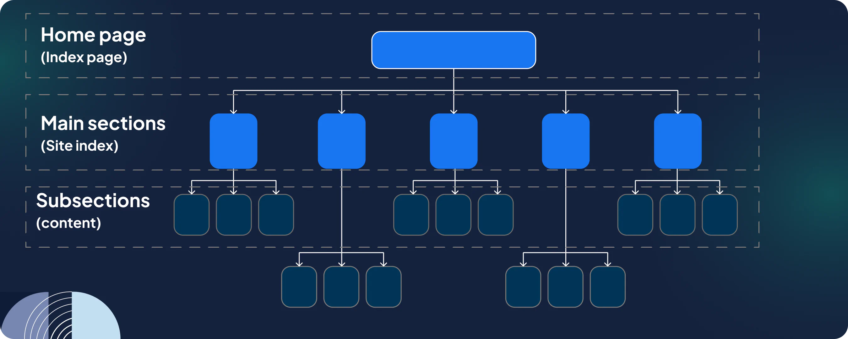 Tips for Optimizing Website Performance and SEO