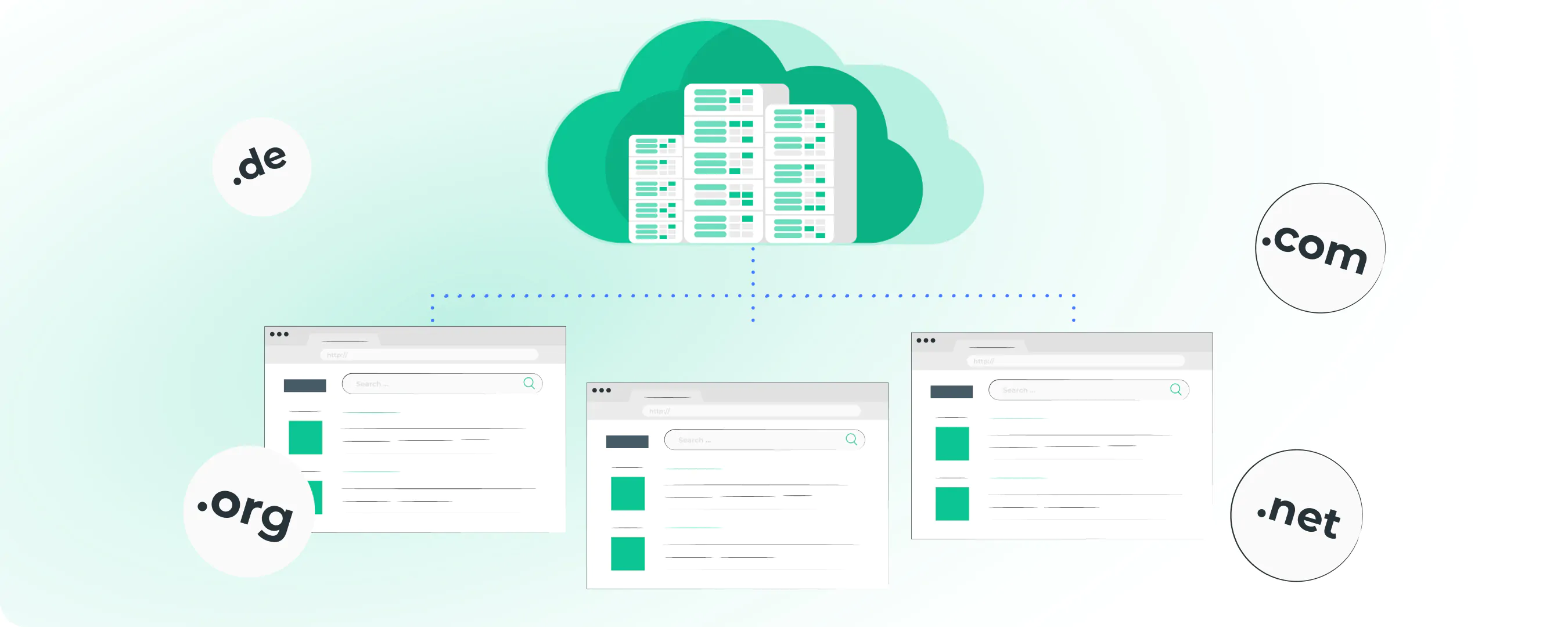 How a WordPress website works